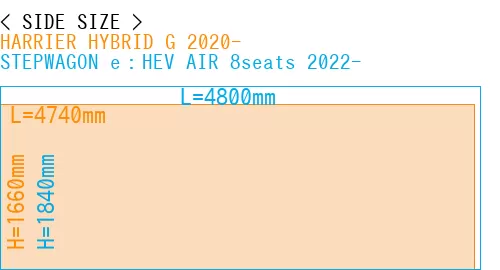 #HARRIER HYBRID G 2020- + STEPWAGON e：HEV AIR 8seats 2022-